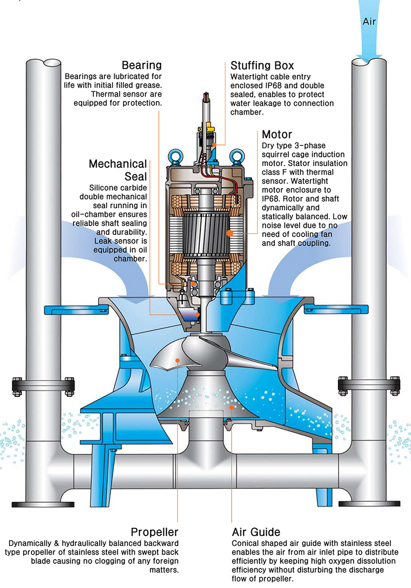 Pump dry running sensor